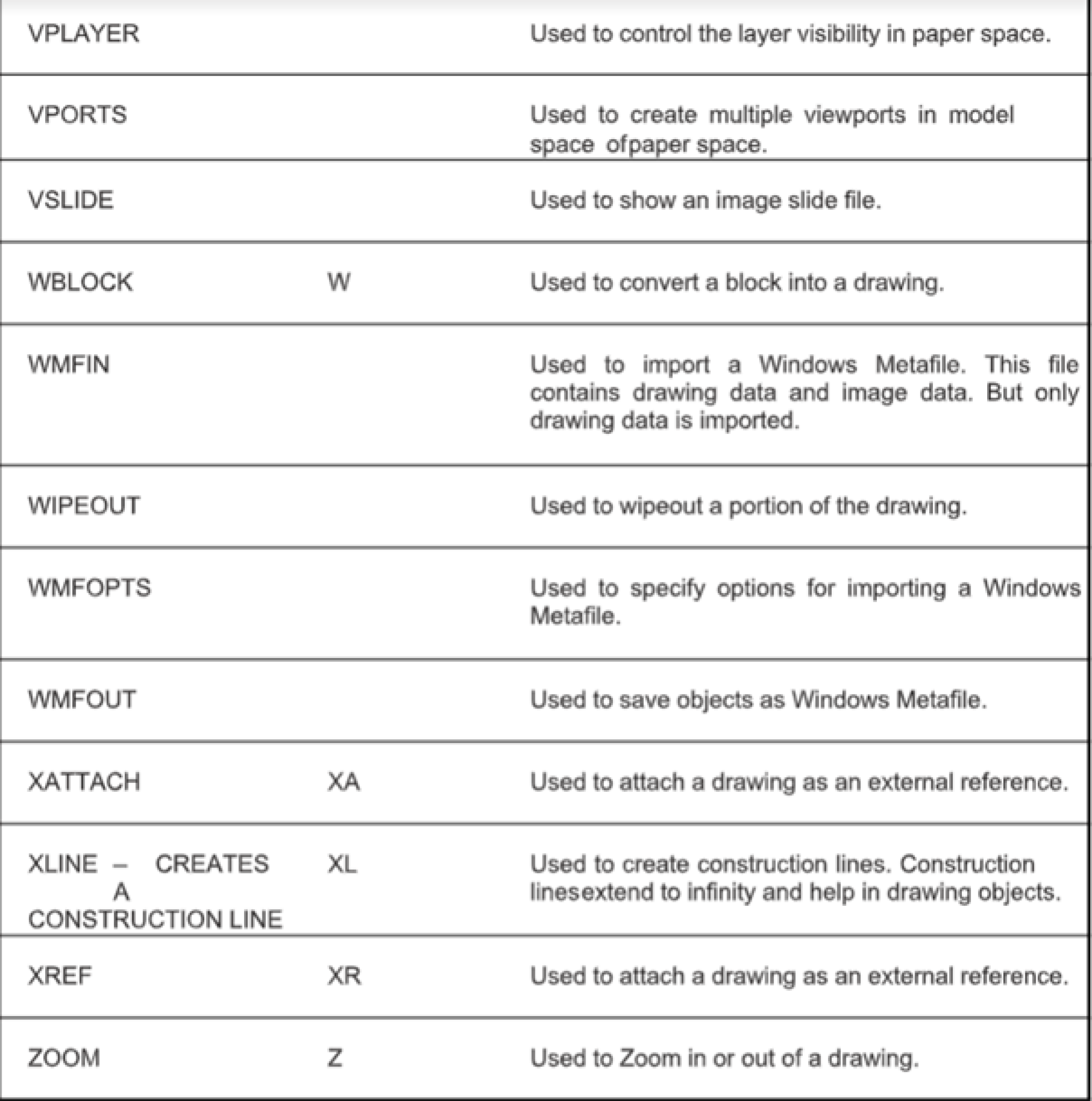 autocad-command-list-learn