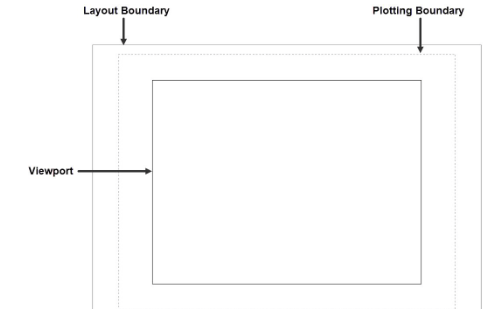 Layouts & Annotative Objects in AutoCAD - Learn