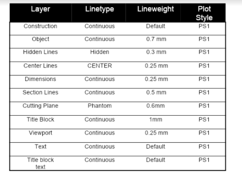 using-plot-styles-learn