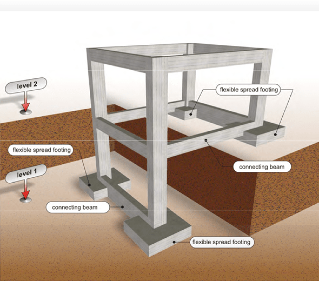 EARTHQUAKE RESISTANT BUILDINGS Structural Frame Elements - Learn