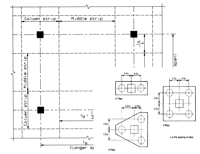 Manual for the design of reinforced concrete building structures to EC2 (Institution of Structural Engineers) 6