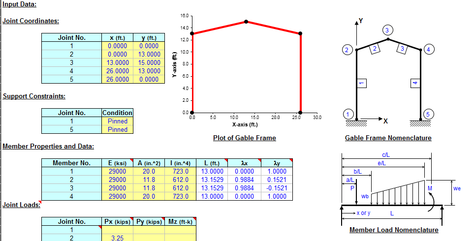 FRAME (Portal and gable rigid plane frame analysis) Spreadsheet 2