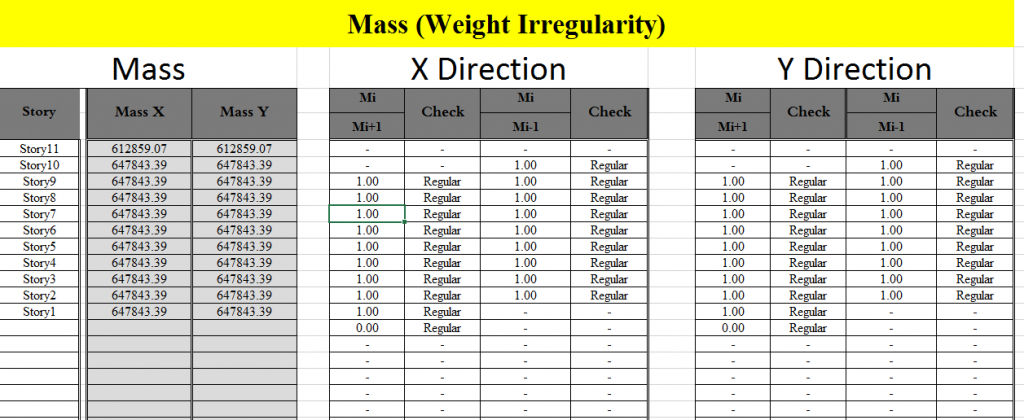 Mass (Weight) Irregularity as per ASCE 7-16 Code 2