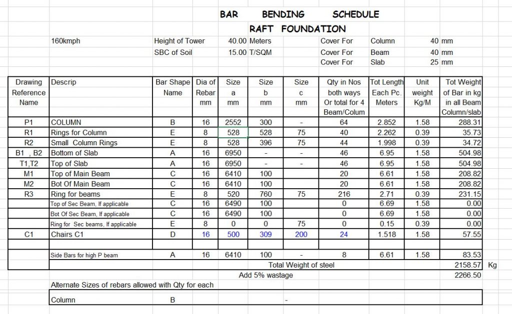 BOQ Bar bending Schedule 1
