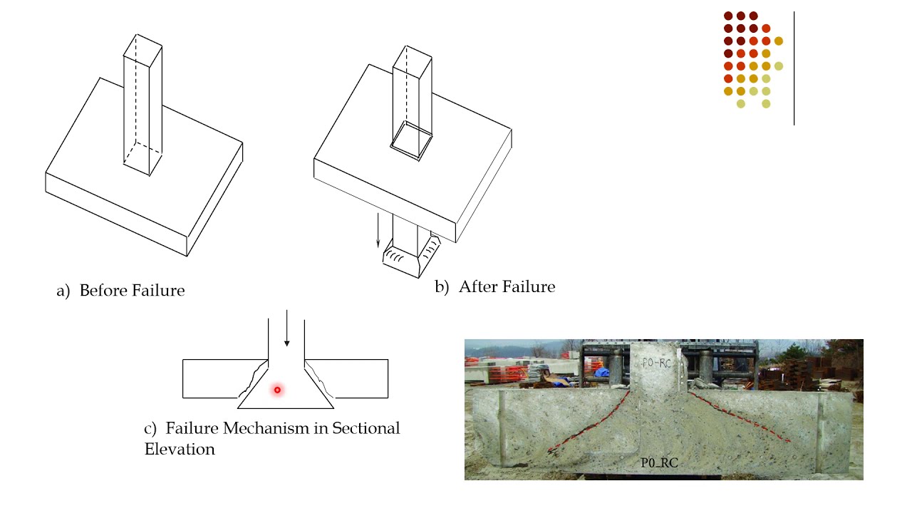 Structural Design Of Buildings Archives - Civil MDC