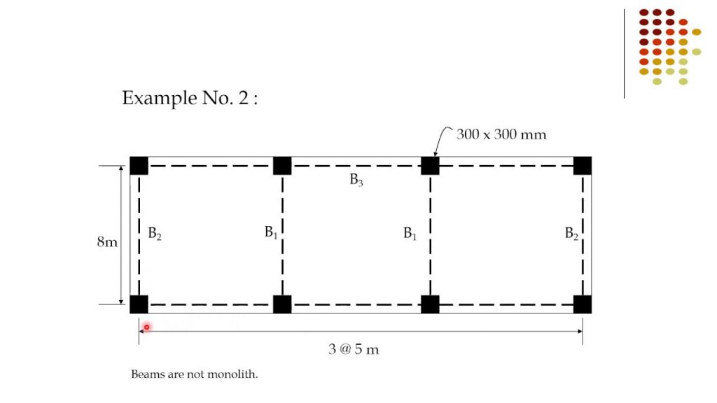 Lecture 10 Beam Design Example 2 ( 4 methods of design) , Exact formula ,Design Table, Design curves 2