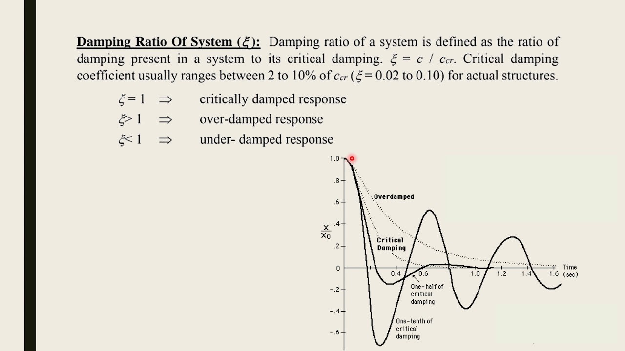 lecture-4-equation-of-motion-for-viscous-damping-part-2-structural