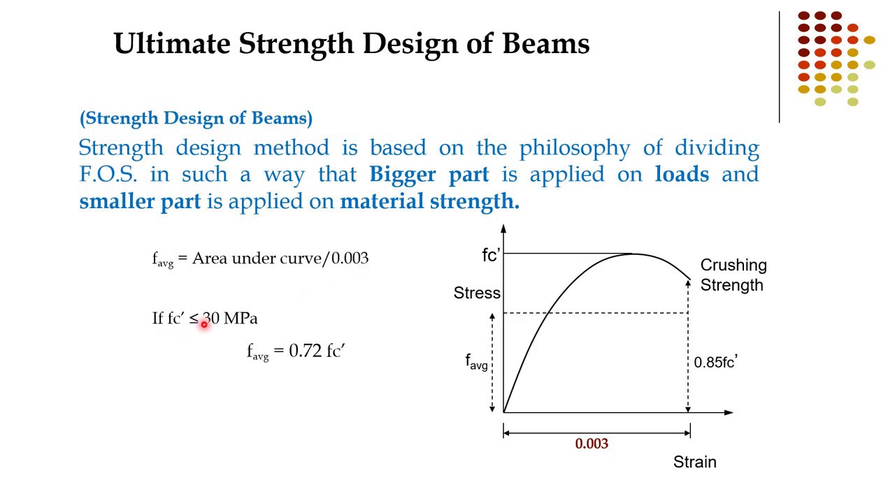 Design Principles Of Concerte Structures Archives - Civil MDC