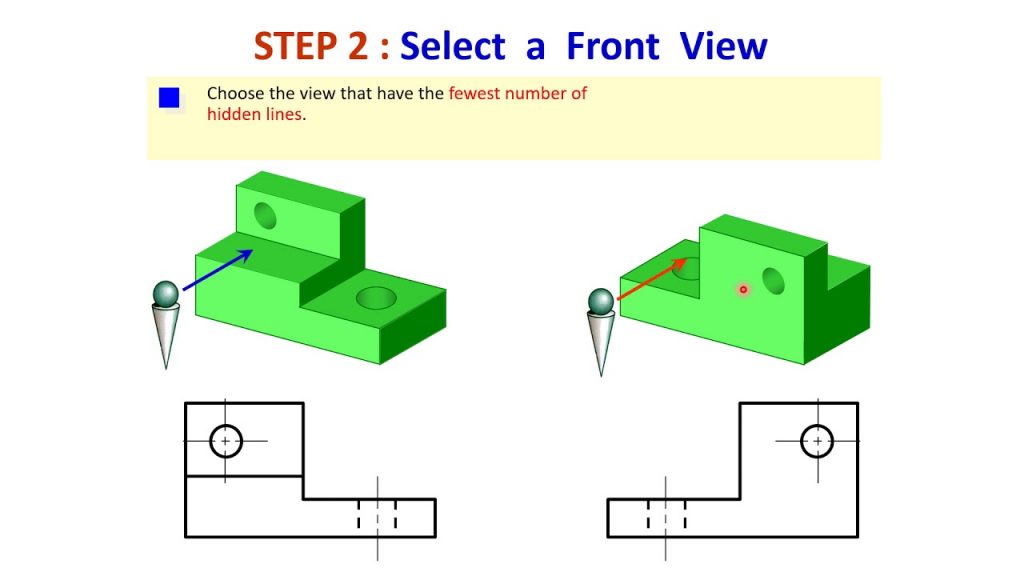 Orthographic VIEW selection | Part 1 2