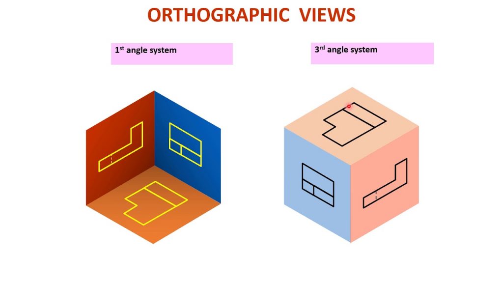 Orthographic WRITING VIEW ALIGNMENT| Part 2 2