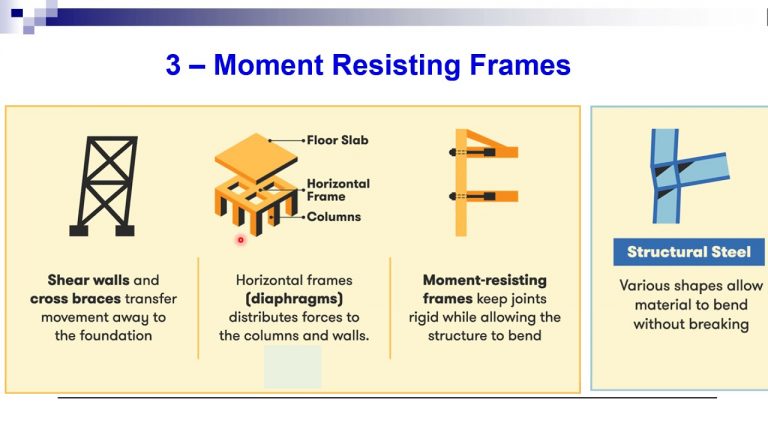 Seismic Design of Buildings Archives - Civil MDC