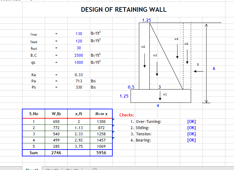 DESIGN OF RETAINING WALL 2