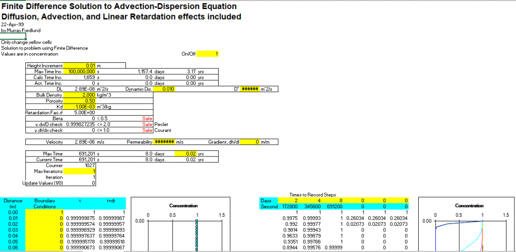 Finite Difference Solution to Advection-Dispersion Equation 2