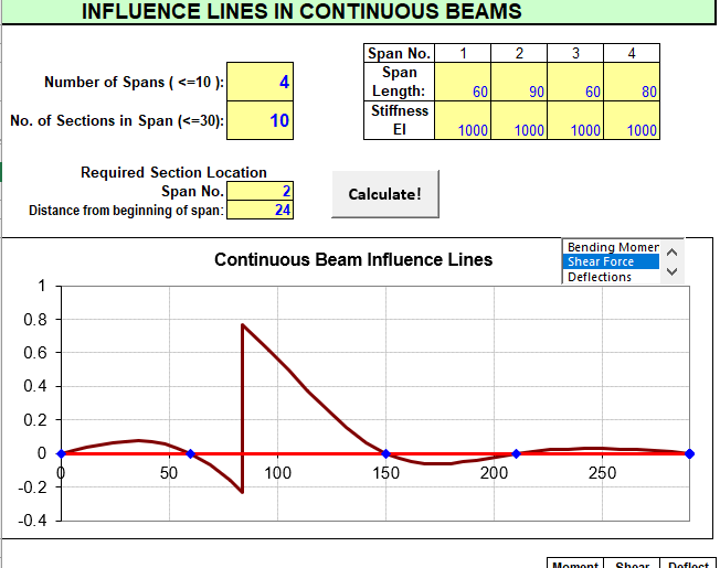 INFLUENCE LINES IN CONTINUOUS BEAMS 2