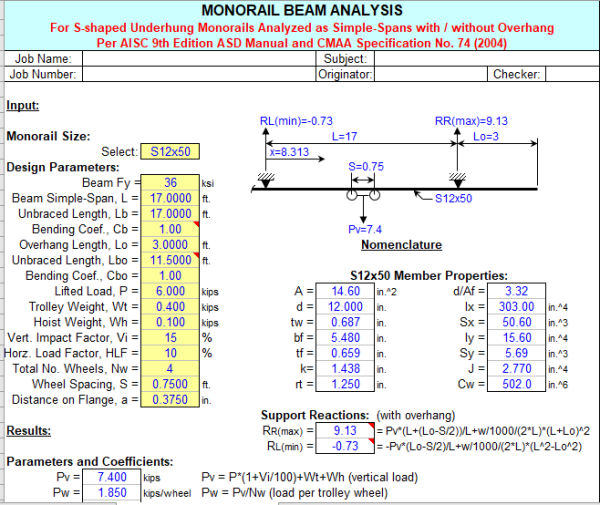 MONORAIL BEAM ANALYSIS - Civil MDC