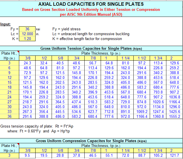 AXIAL LOAD CAPACITIES FOR SINGLE PLATES 2