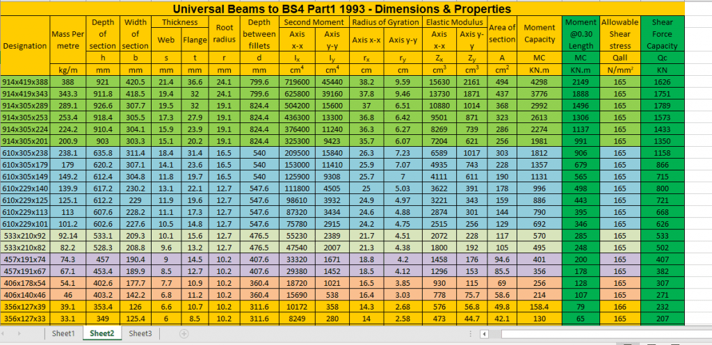 Universal Beams to BS4 Part1 1993 - Dimensions & Properties 2