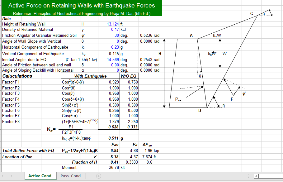 Active Force on Retaining Walls with Earthquake Forces 2