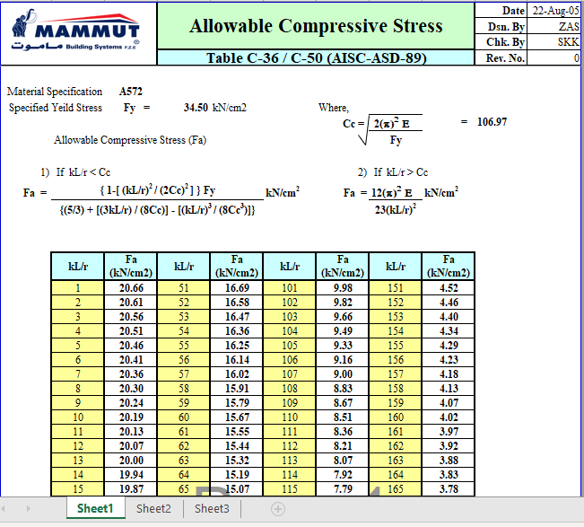 Allowable Compressive Stress Table C-36 / C-50 (AISC-ASD-89) 2