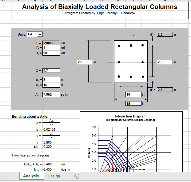 Analysis of Biaxially Loaded Rectangular Columns 2