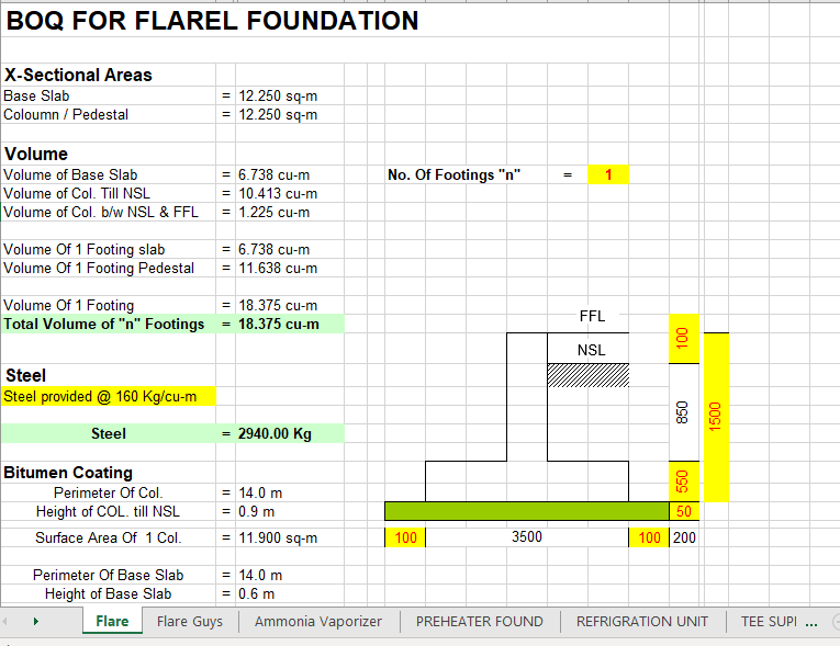 BOQ FOR FLAREL FOUNDATION 1