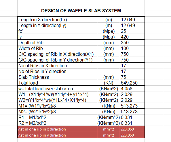 DESIGN OF WAFFLE SLAB SYSTEM 2