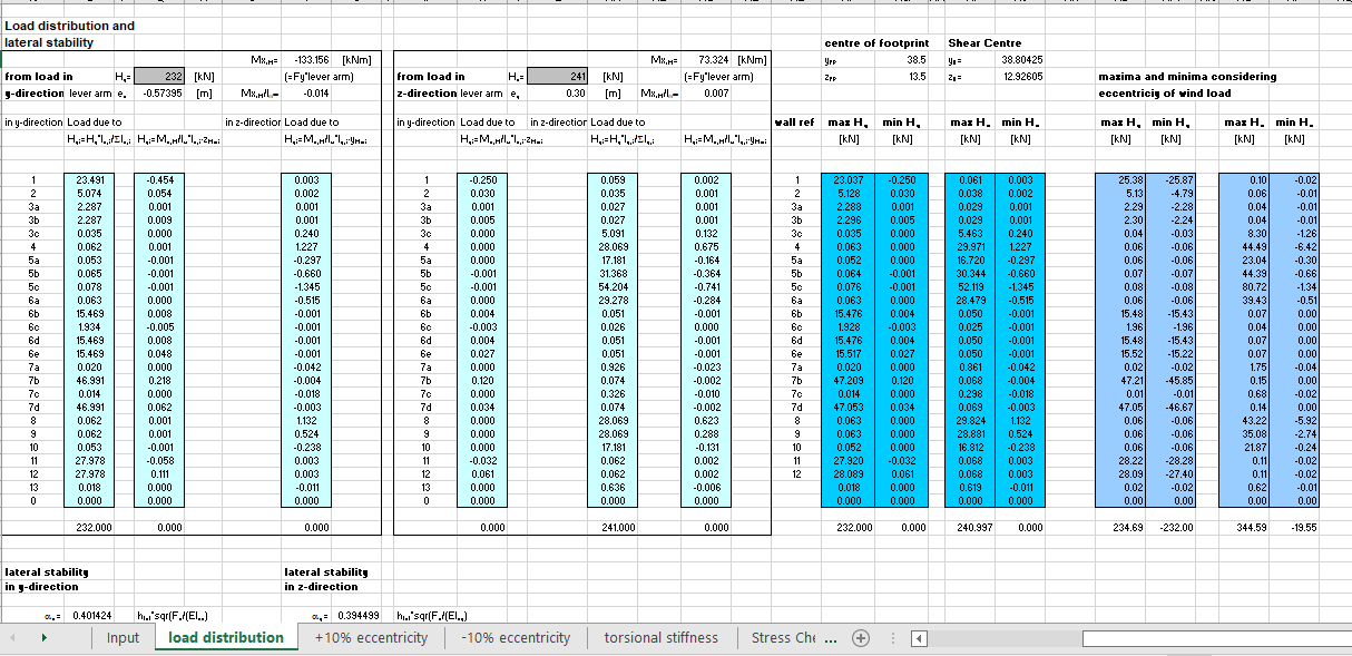 Load distribution and lateral stability - Civil MDC