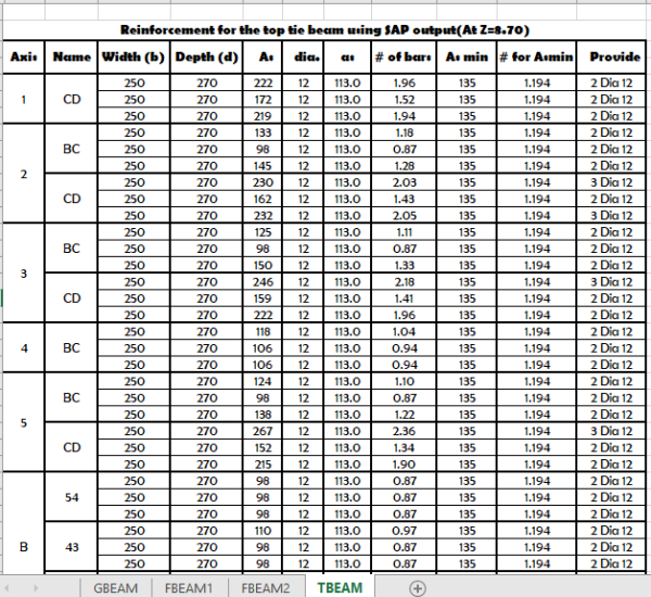 Reinforcement for the top tie beam using SAP output(At Z=8.70) - Civil MDC