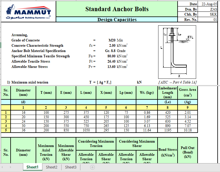 Standard Anchor Bolts Design Capacities 1