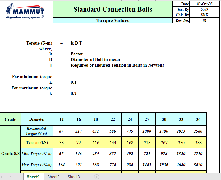 Standard Connection Bolts Torque Values 1