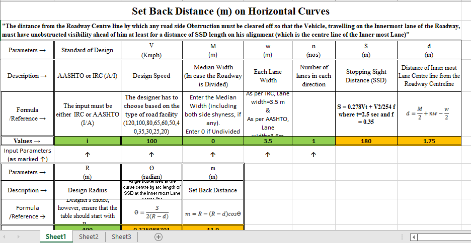 Set Back Distance (m) on Horizontal Curves 2