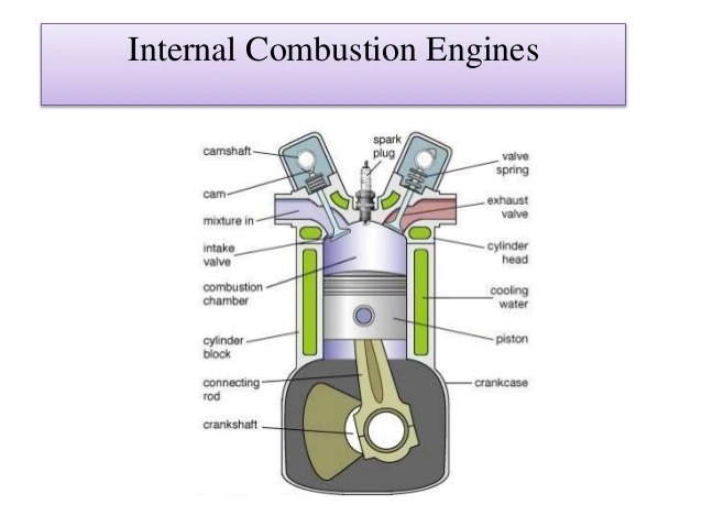 INTERNAL COMBUSTION ENGINES 2