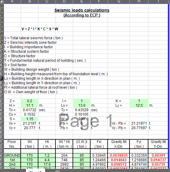 Seismic loads calculations (According to ECP ) 2