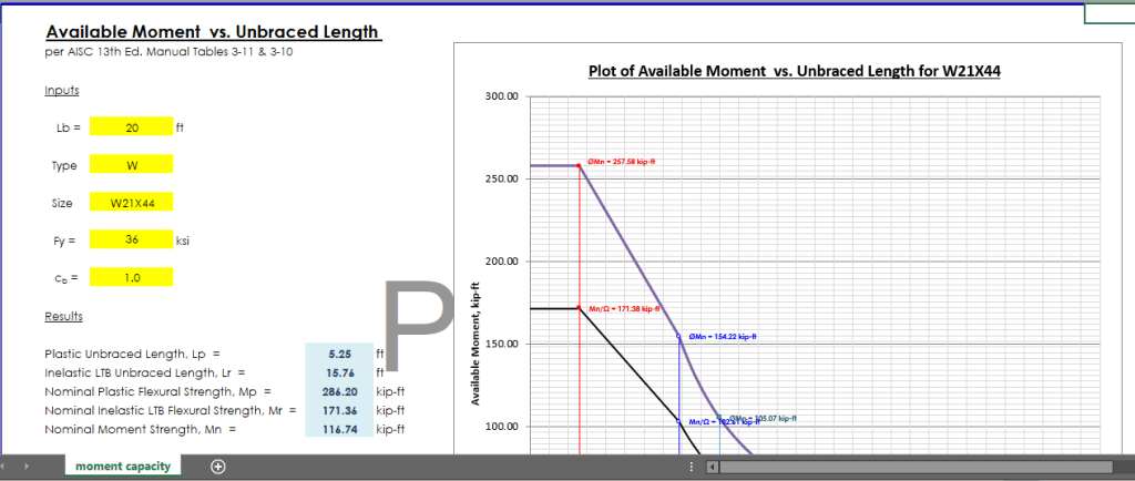 Available Moment vs Unbraced Length per 13th Ed. Manual.xls 20